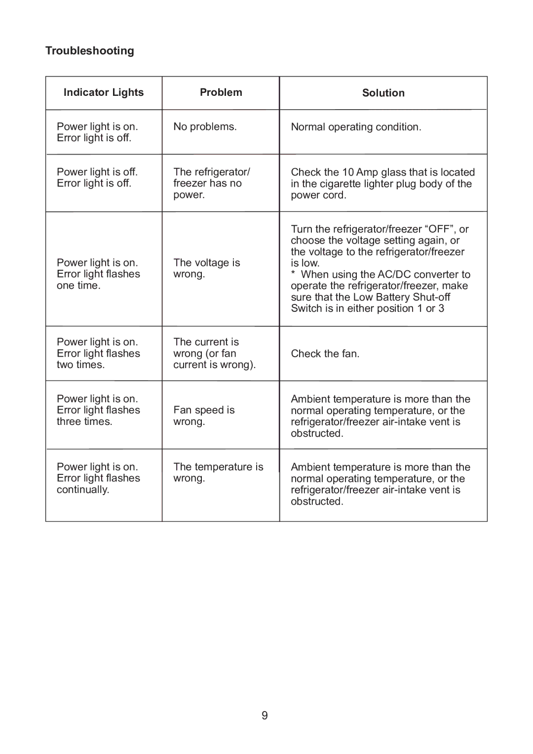 Norcold NRF30 manual Troubleshooting, Indicator Lights, Problem, Solution 