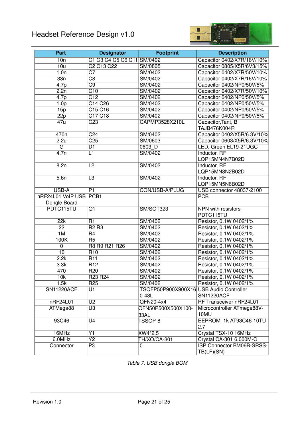 Nordic Star Products NRD24V1 manual USB dongle BOM 