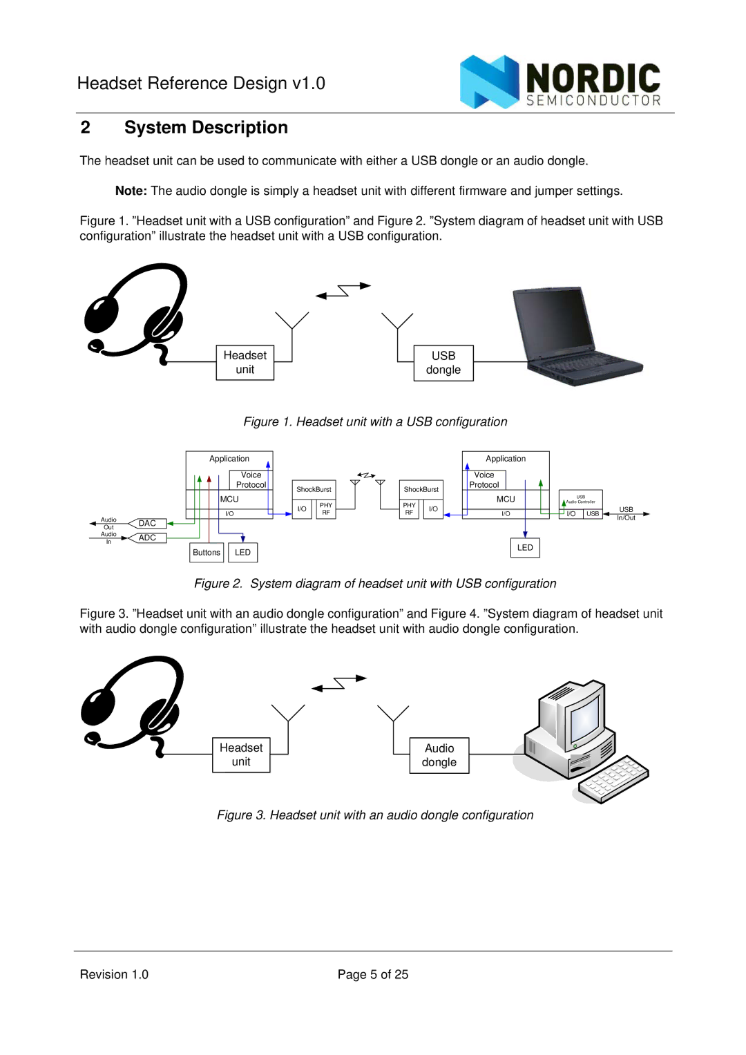 Nordic Star Products NRD24V1 manual System Description, Usb 