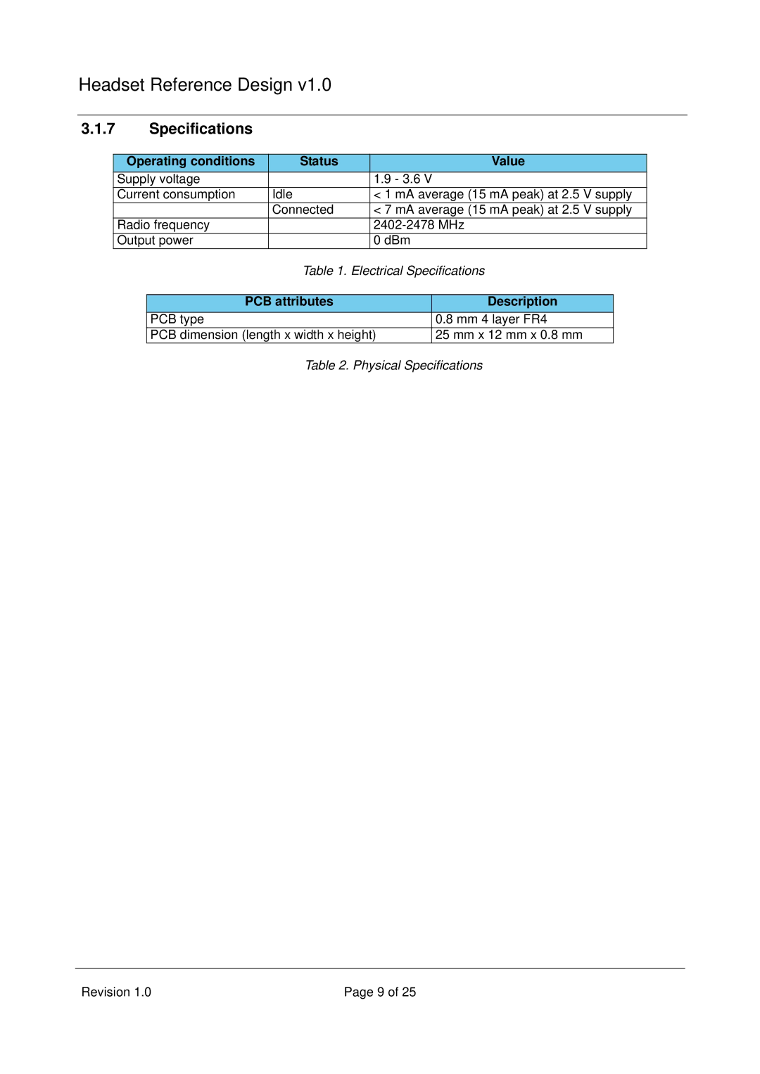 Nordic Star Products NRD24V1 manual Specifications, Operating conditions Status Value 