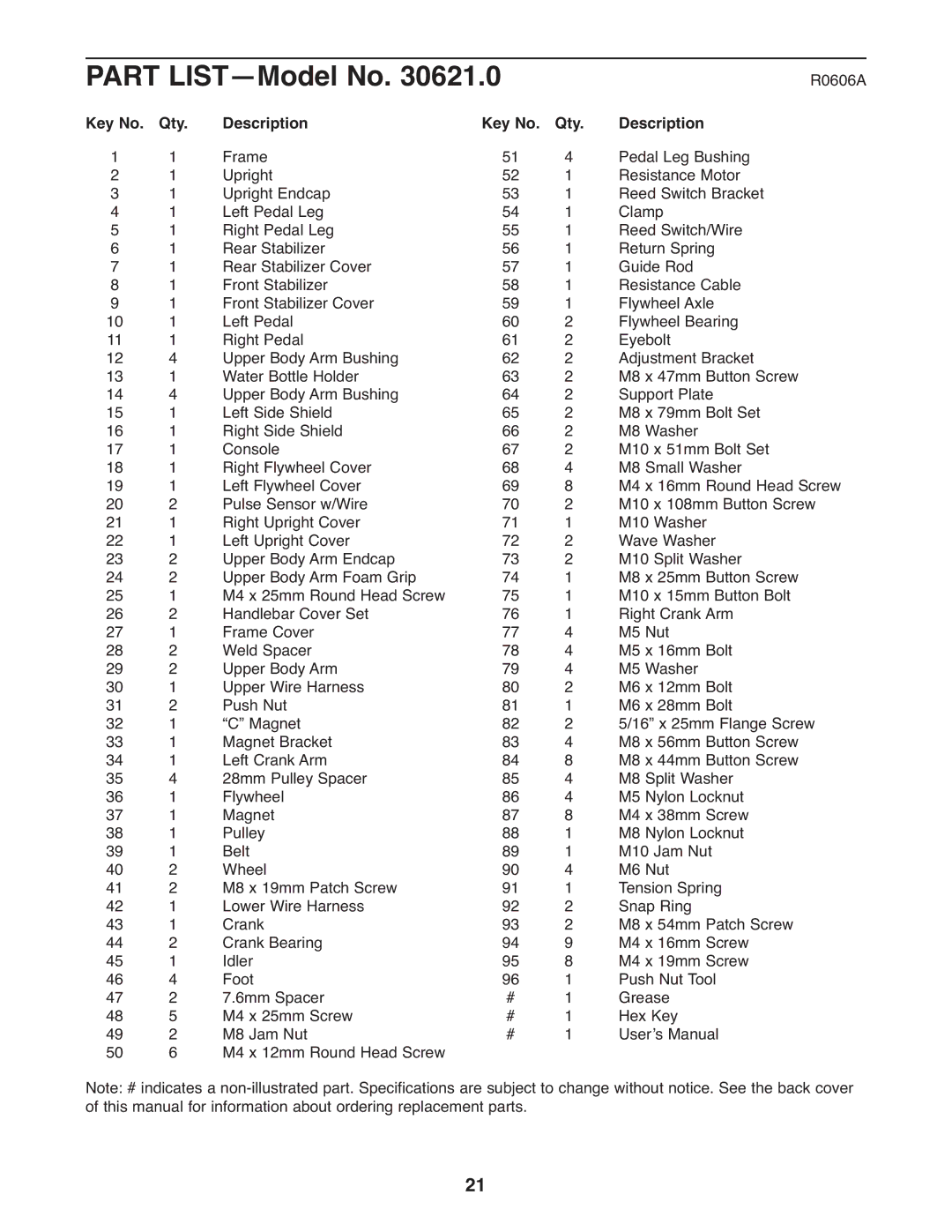 NordicTrack 30621.0 user manual Part LIST-Model No, Qty Description 