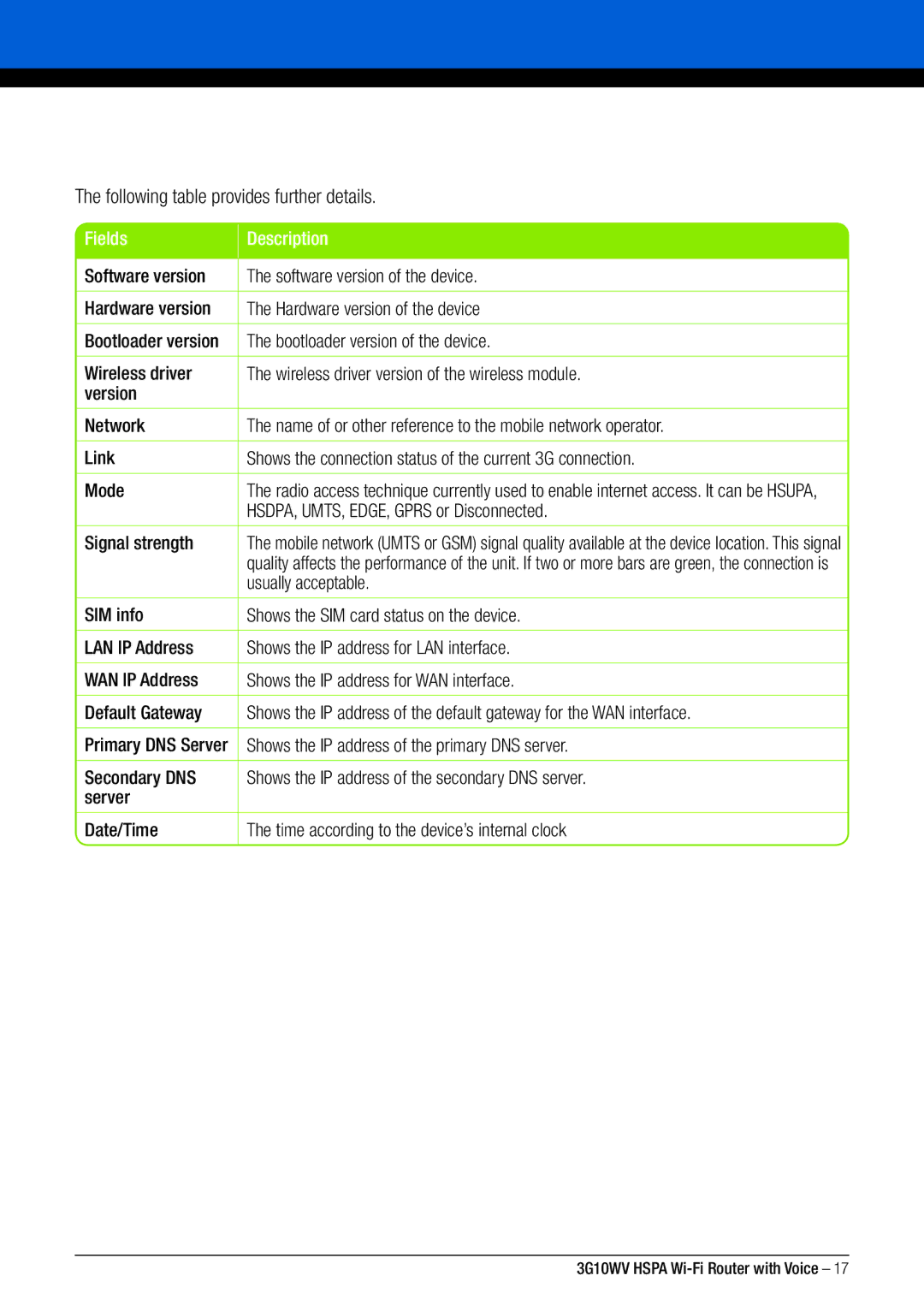 NordicTrack 3G10WV manual Following table provides further details, Fields Description 