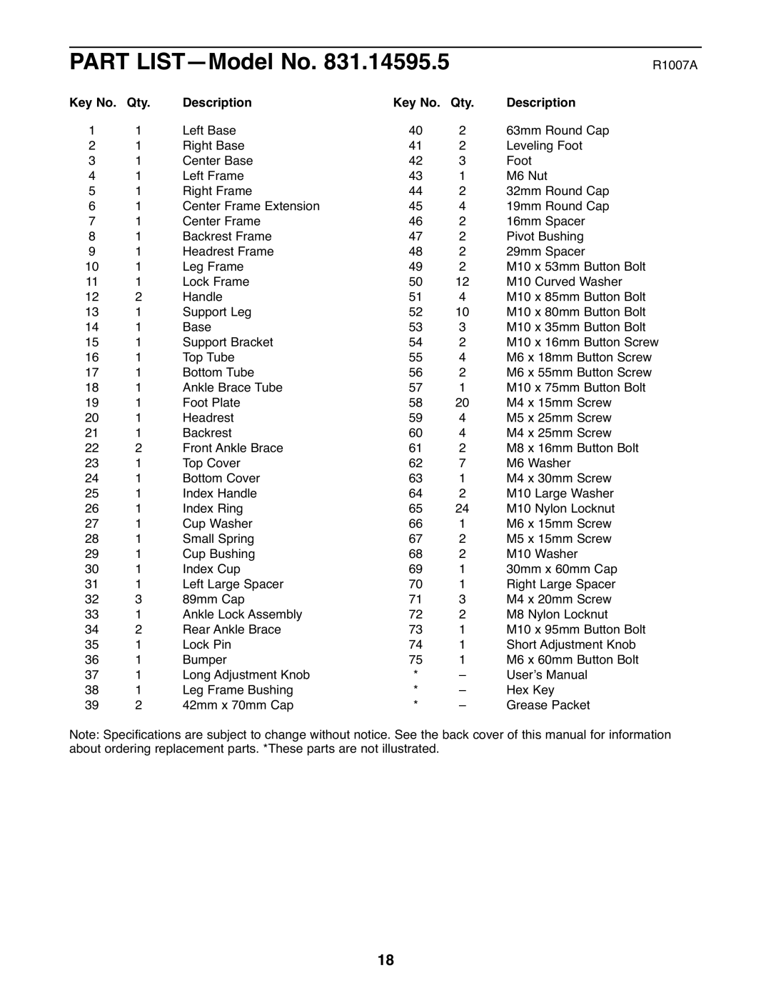 NordicTrack 831.14595.5 user manual Part LIST-Model No, Qty Description 