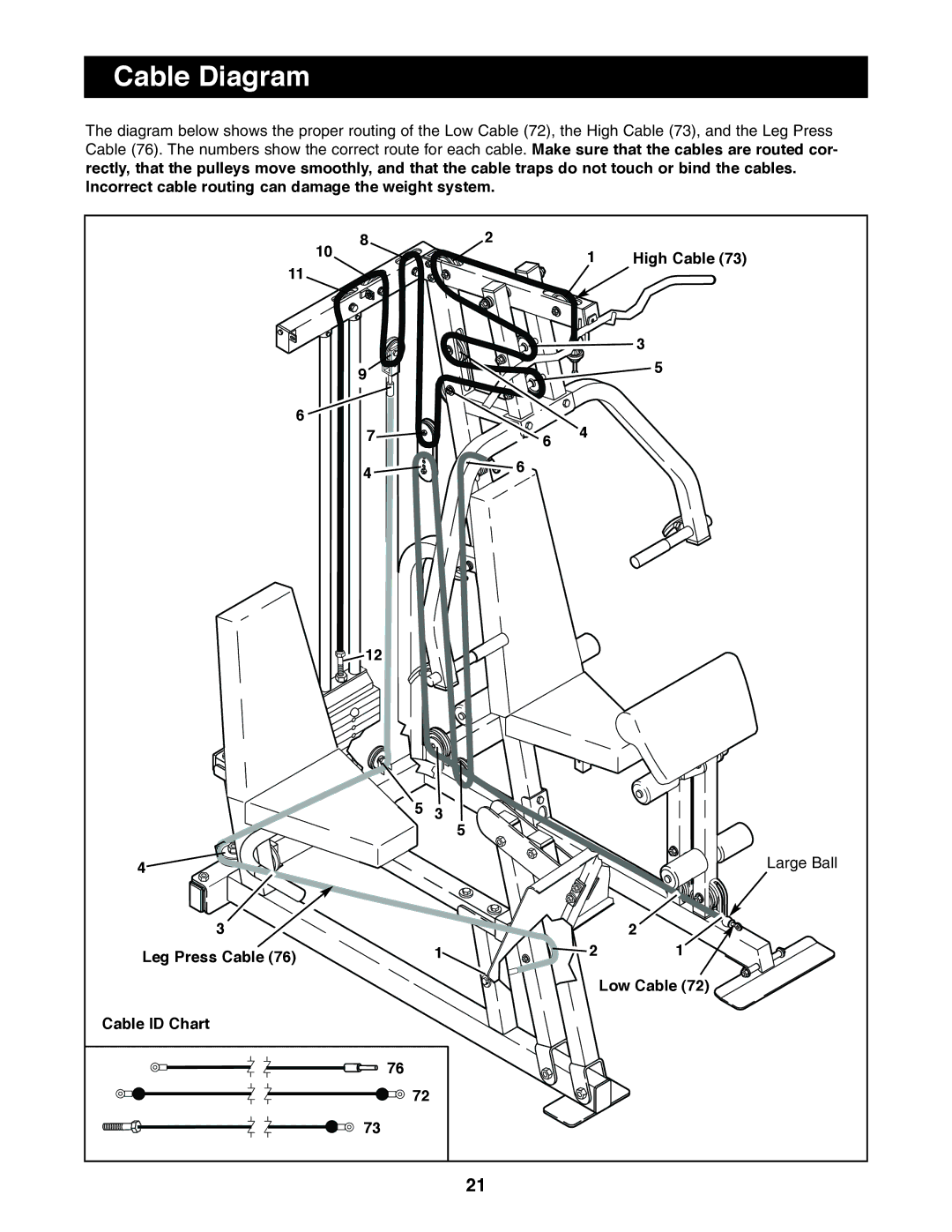 NordicTrack 831.159760 user manual Cable Diagram 