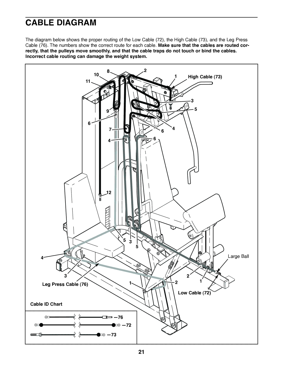 NordicTrack 831.159770 user manual Cable Diagram 