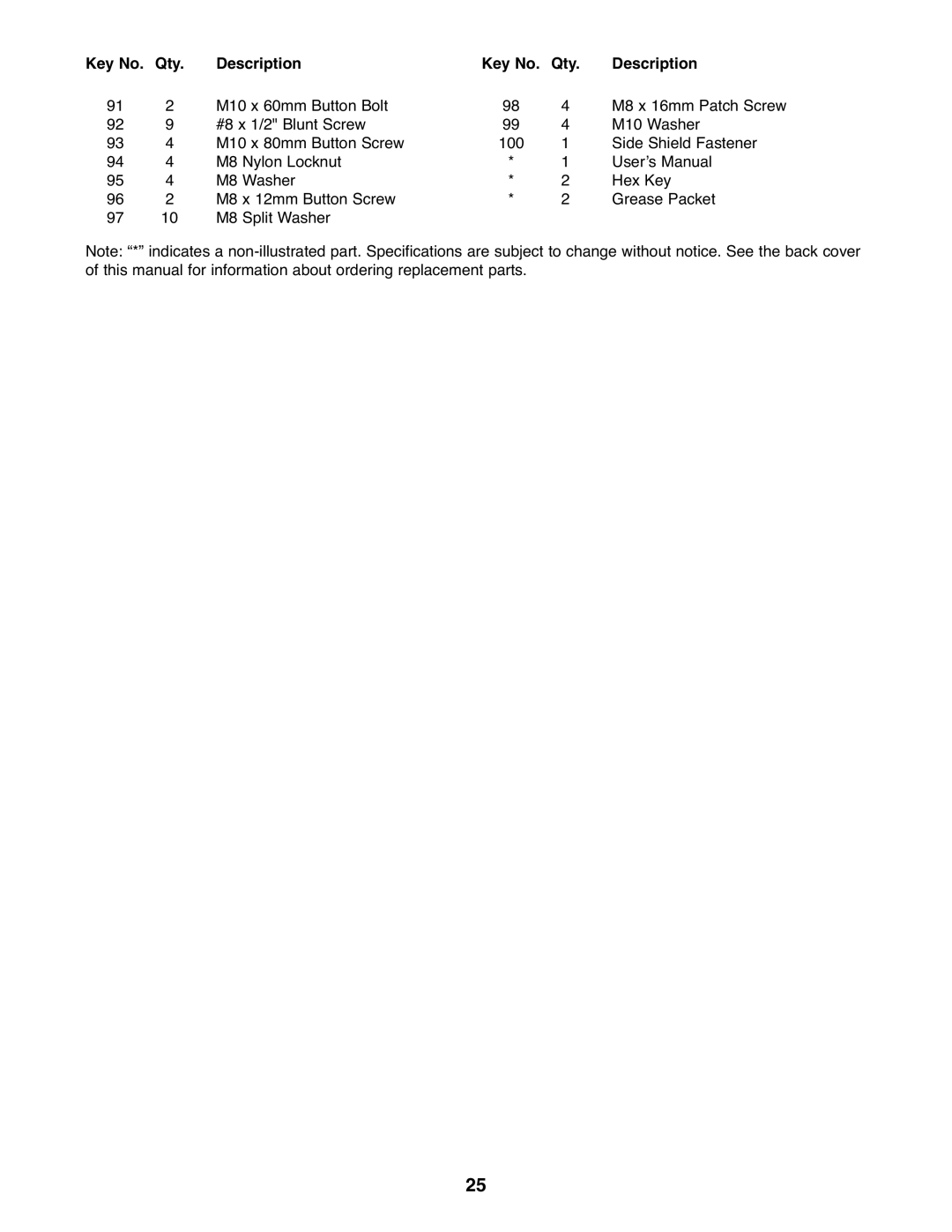 NordicTrack 831.23665.2 user manual Qty Description 