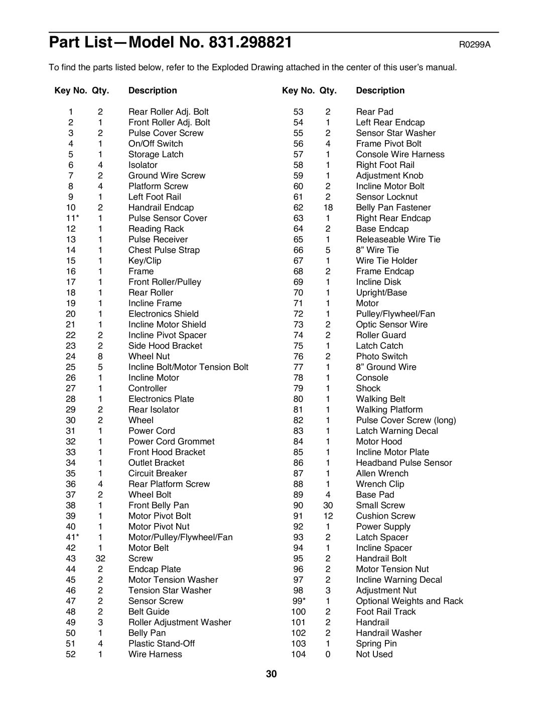 NordicTrack 831.298821 user manual Part ListÑModel No, Key No. Qty Description 