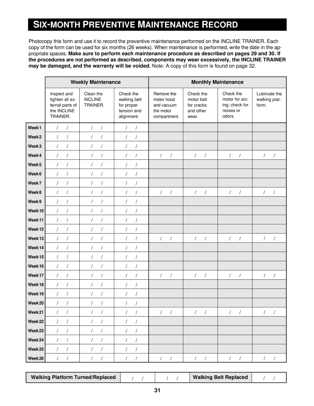 NordicTrack CTK65020 user manual IX Month, Propriate spaces 