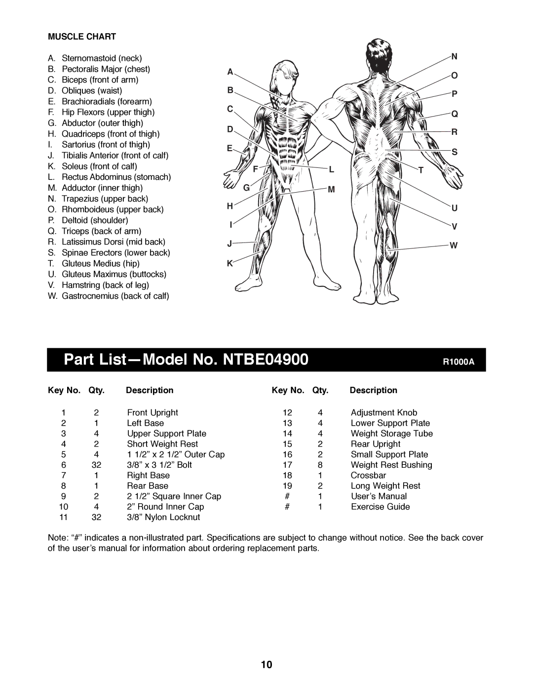 NordicTrack GRT360 manual Part ListÑModel No. NTBE04900, Muscle Chart, Qty Description 