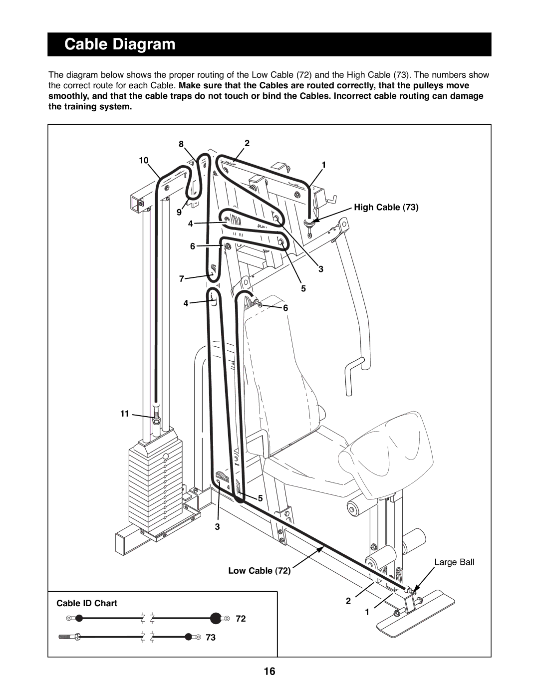 NordicTrack GRT500 manual Cable Diagram, High Cable, Low Cable, Cable ID Chart 