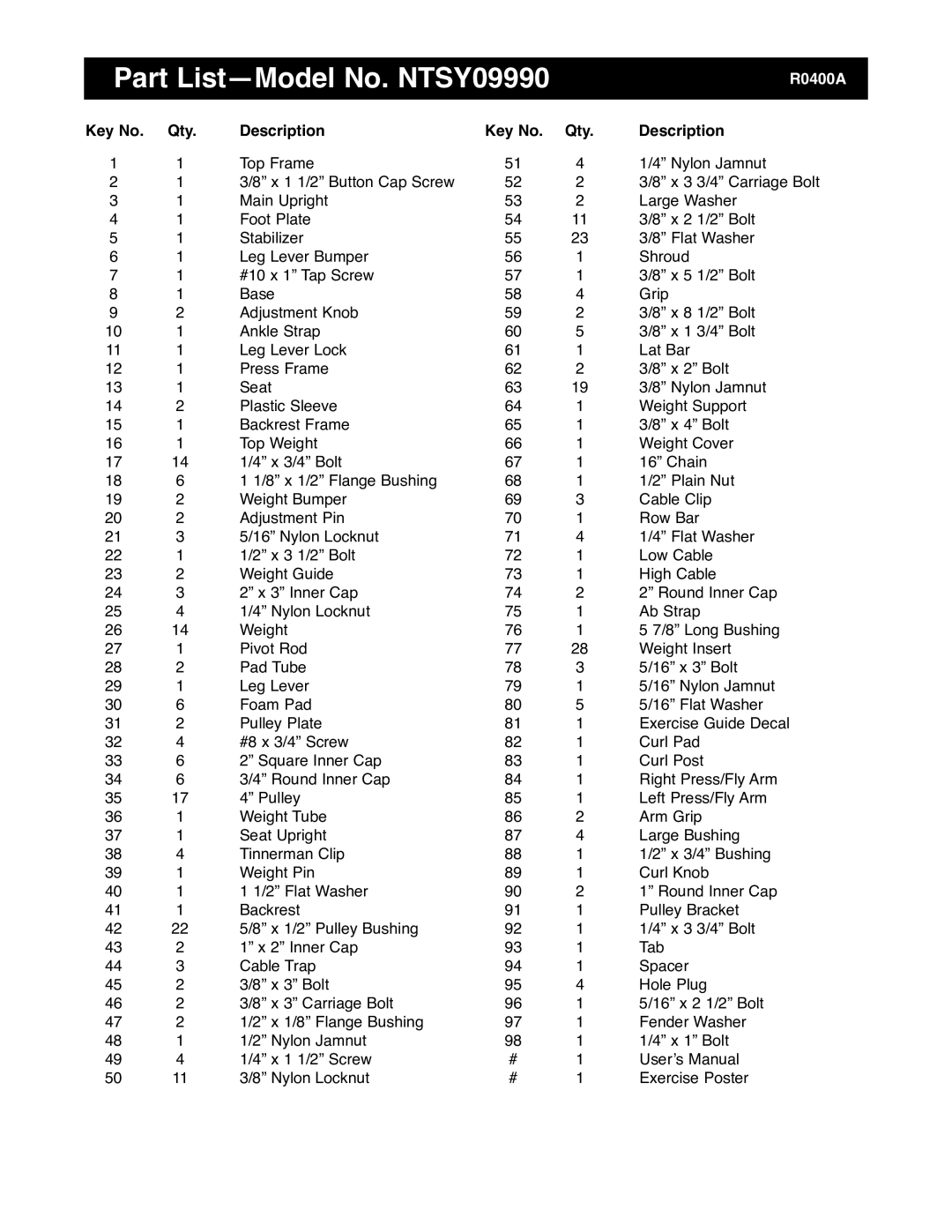 NordicTrack GRT500 manual Part ListÑModel No. NTSY09990, Qty Description 