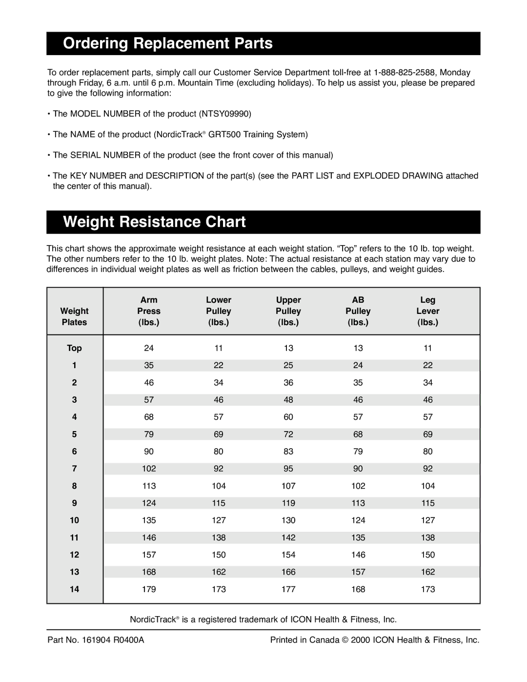 NordicTrack GRT500 manual Ordering Replacement Parts, Weight Resistance Chart, Arm Lower Upper Leg, Press, Plates Lbs 