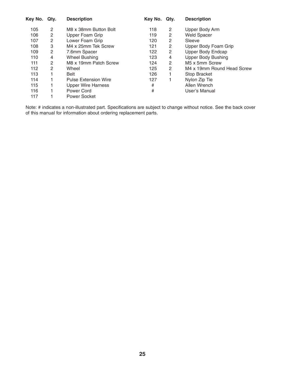 NordicTrack NCCEL09940 user manual Qty Description 