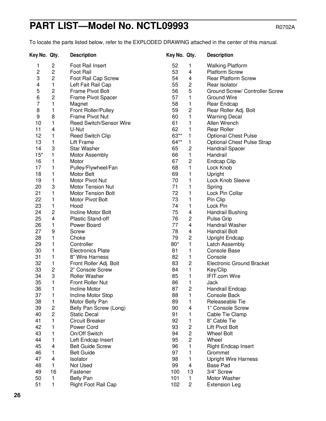 NordicTrack NCTL09993 manual Qty Description Key No. Qty, Lift Frame, Optional Chest Pulse, Electronic Ground Bracket 