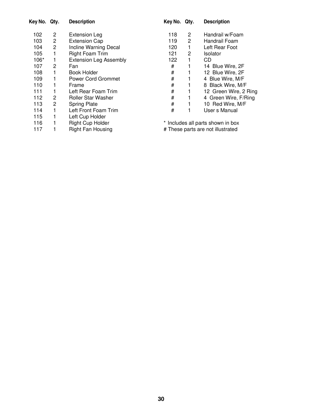 NordicTrack NCTL10840 manual Qty 