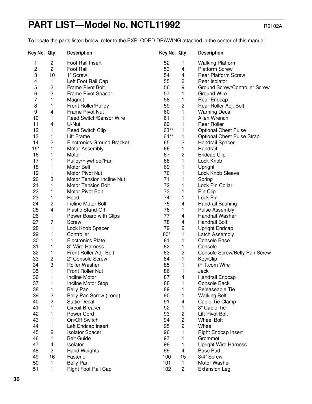 NordicTrack NCTL11992 manual Qty Description Key No. Qty, Lift Frame, Optional Chest Pulse 