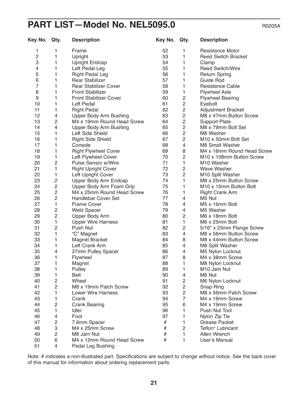 NordicTrack user manual Part LIST-Model No. NEL5095.0, Qty Description 