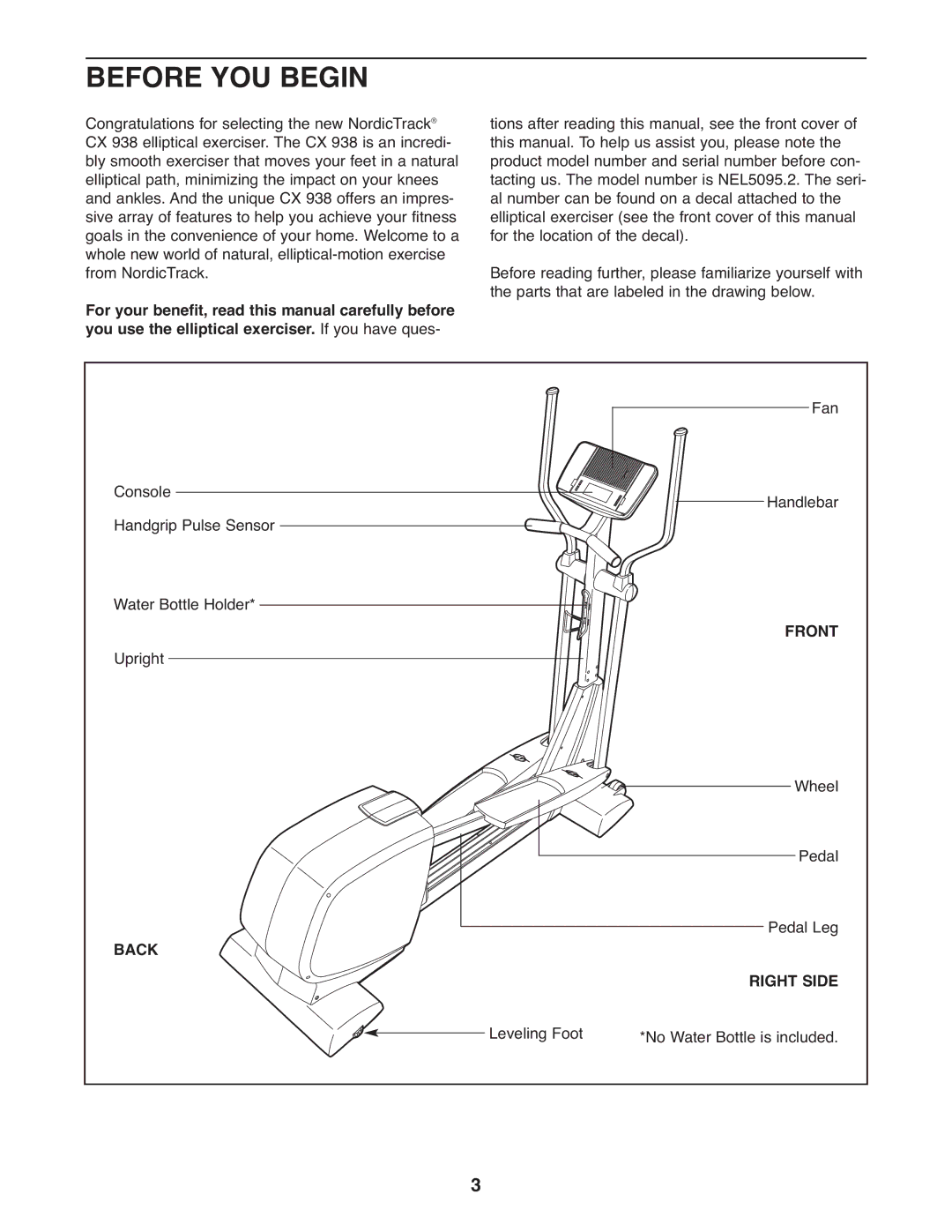 NordicTrack NEL5095.2 user manual Before YOU Begin, Back, Front, Right Side 