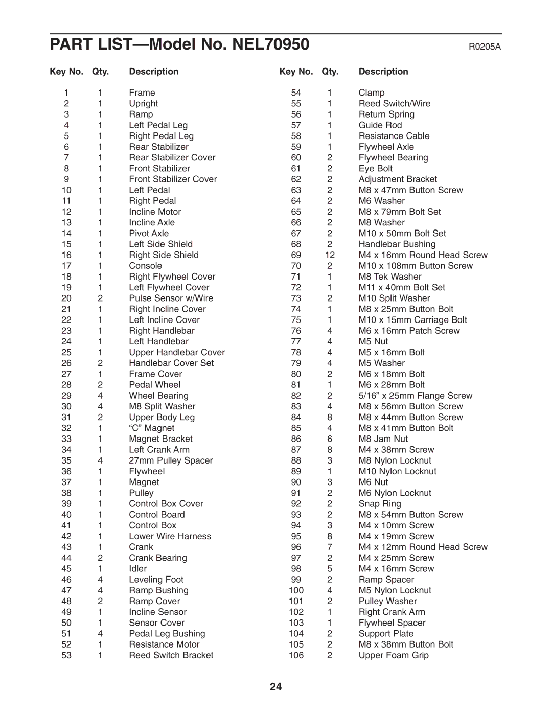 NordicTrack user manual Part LIST-Model No. NEL70950, Qty Description 