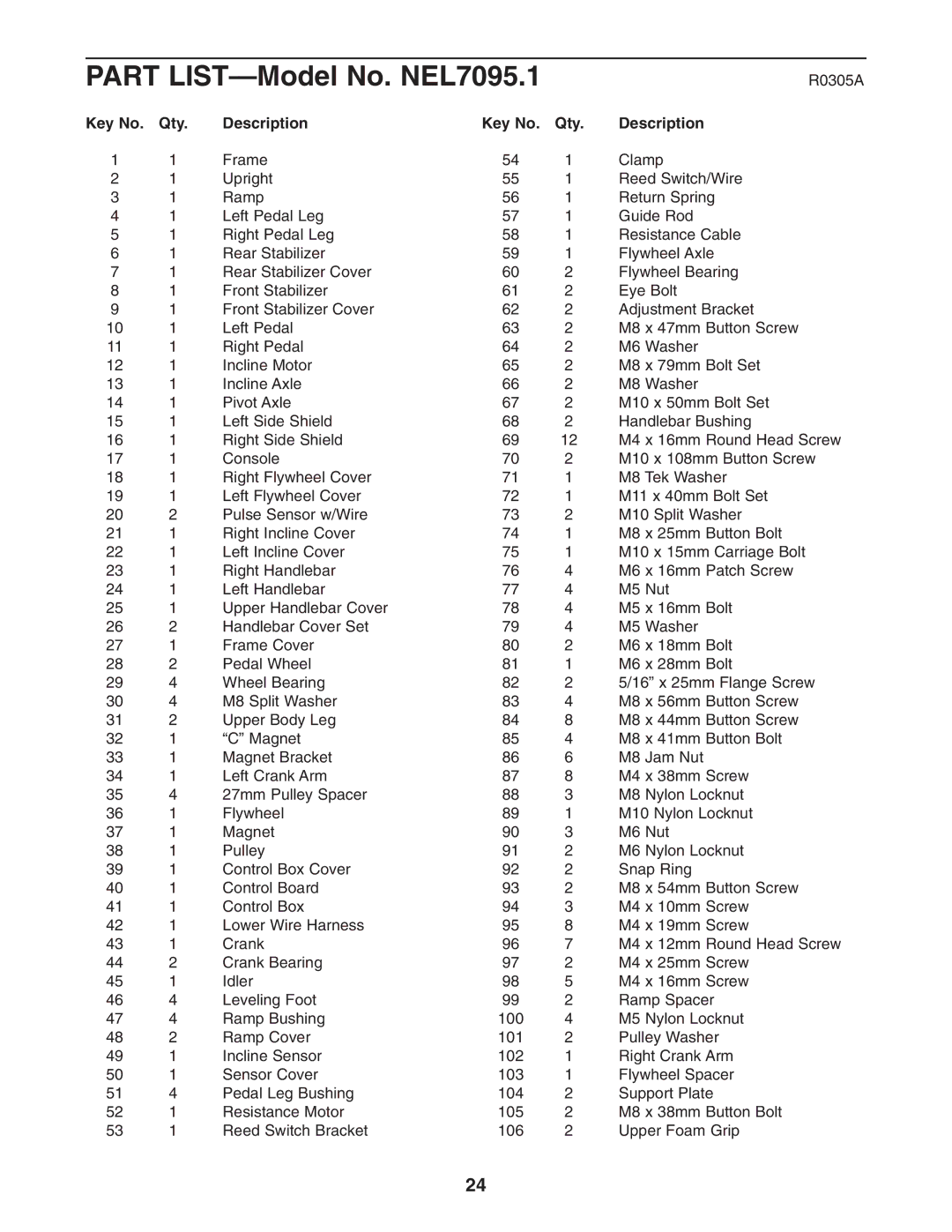 NordicTrack user manual Part LIST-Model No. NEL7095.1, Qty Description 