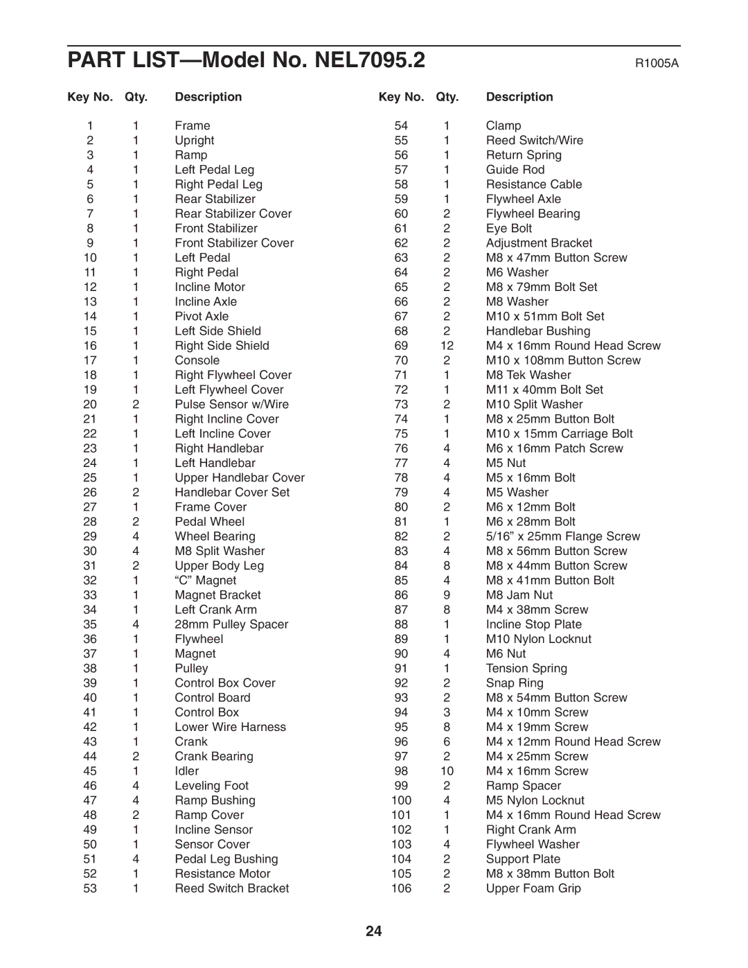 NordicTrack user manual Part LIST-Model No. NEL7095.2, Qty Description 