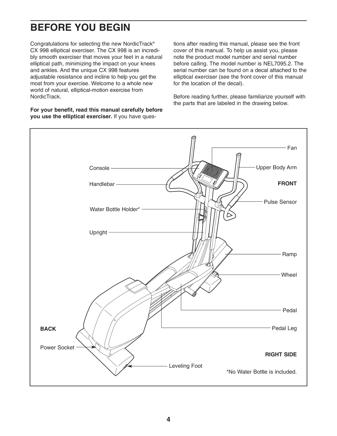 NordicTrack NEL7095.2 user manual Before YOU Begin, Front, Back, Right Side 