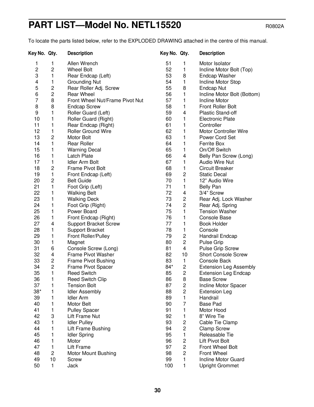 NordicTrack NETL15520 manual R0802A, Qty Description 