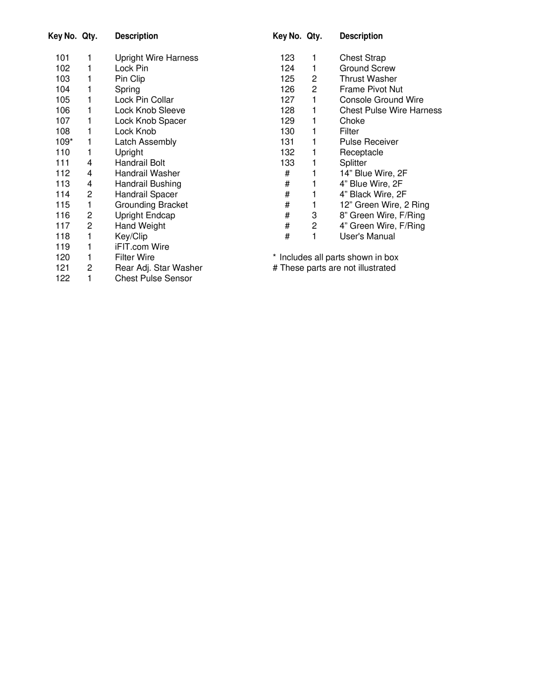 NordicTrack NETL15520 manual Qty 