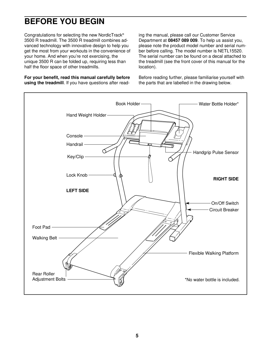 NordicTrack NETL15520 manual Before YOU Begin, Left Side, Right Side 