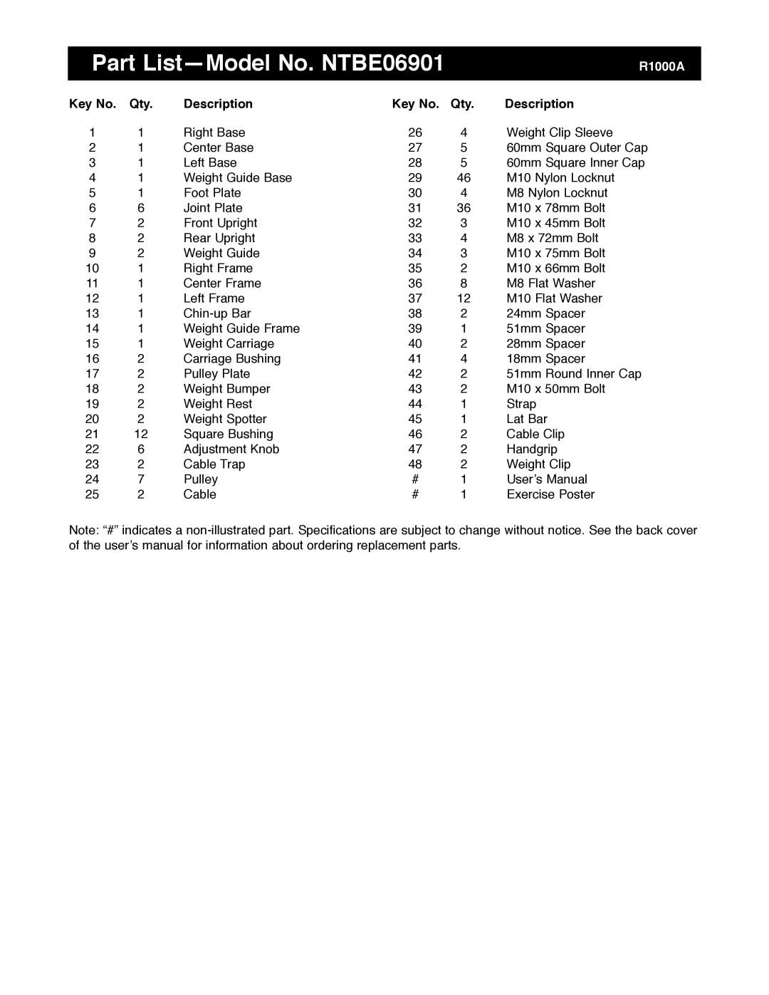 NordicTrack manual Part ListÑModel No. NTBE06901, Qty Description 