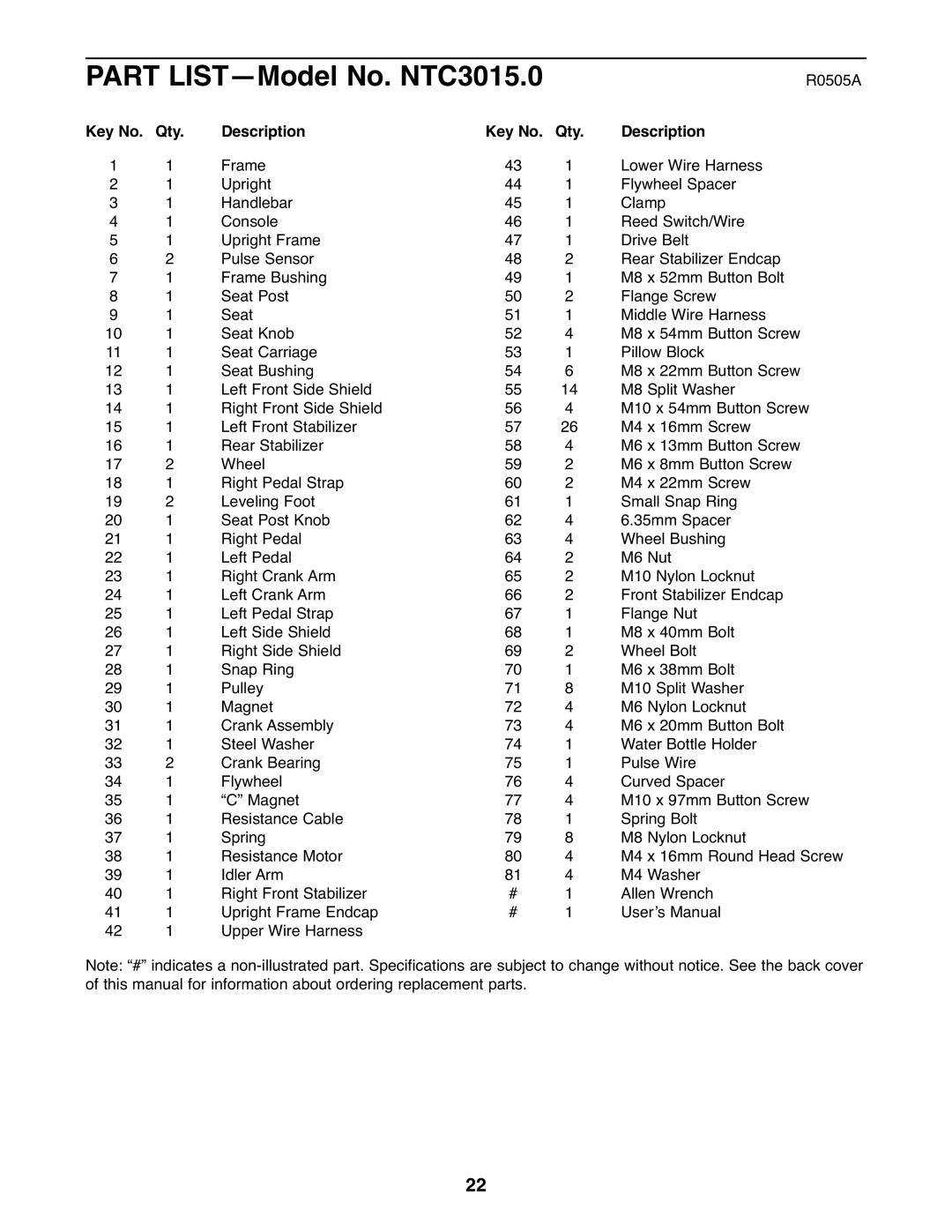 NordicTrack user manual Part LIST-Model No. NTC3015.0, Qty Description 