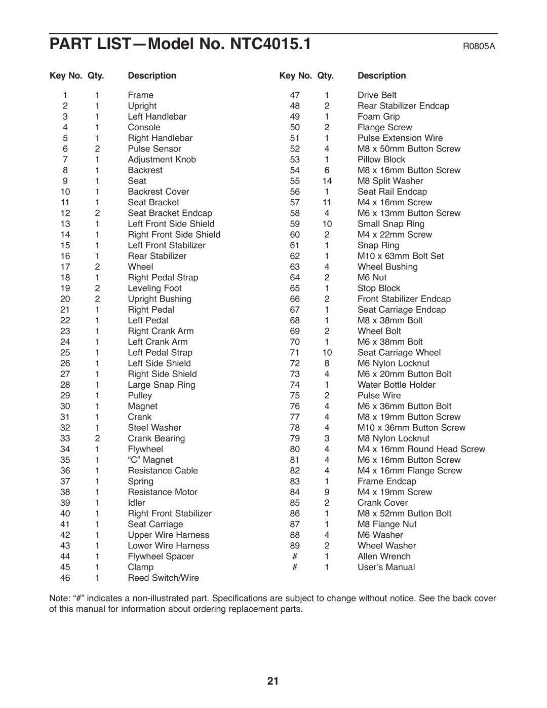 NordicTrack user manual Part LIST-Model No. NTC4015.1, Key No. Qty Description 