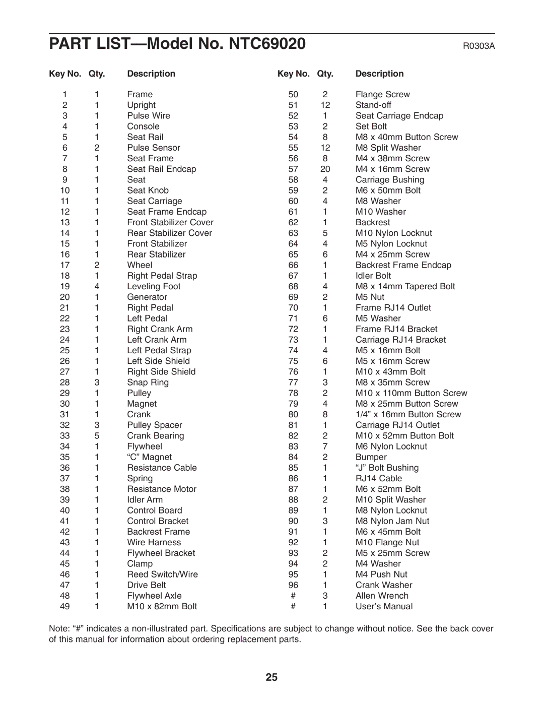 NordicTrack user manual Part LIST-Model No. NTC69020, Qty Description 