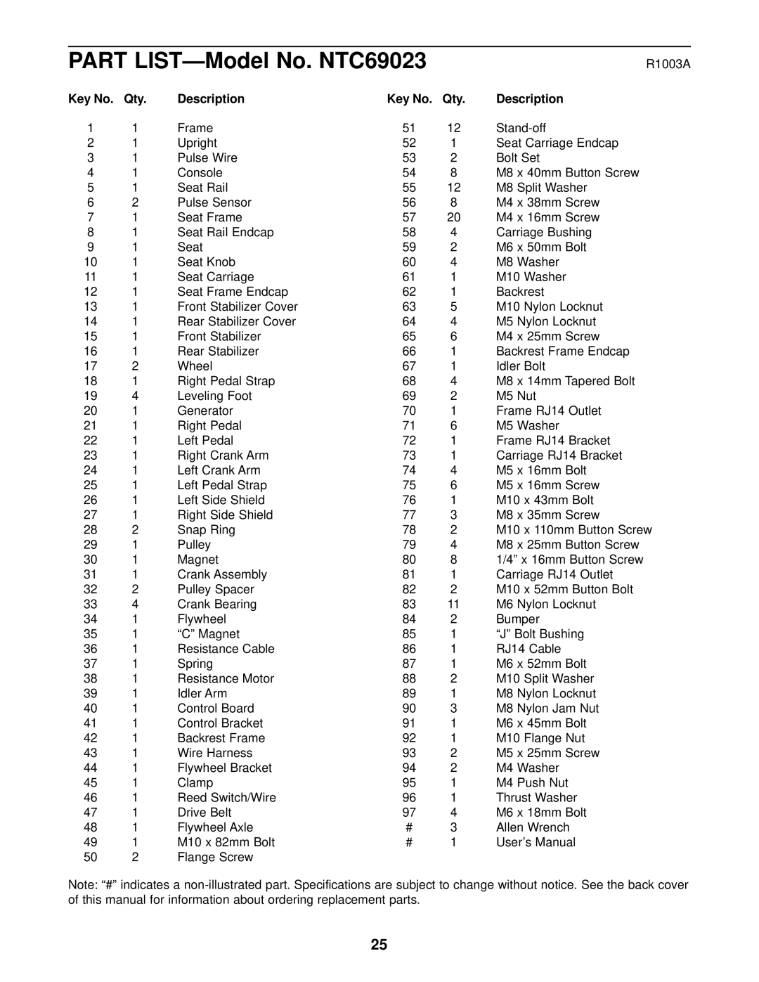 NordicTrack user manual Part LIST-Model No. NTC69023, Qty Description Key No. Qty 