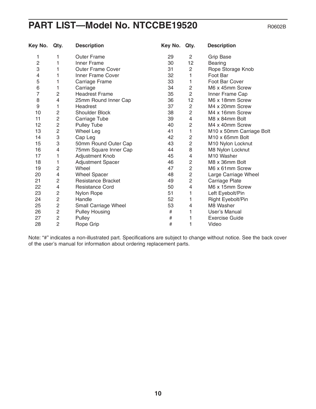 NordicTrack user manual Part LIST-Model No. NTCCBE19520, Qty Description 