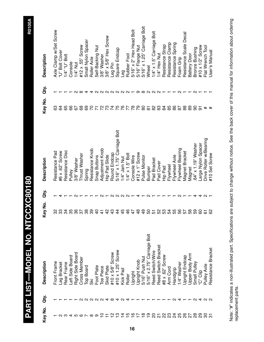 NordicTrack NTCCXC80180 user manual Model, Description 