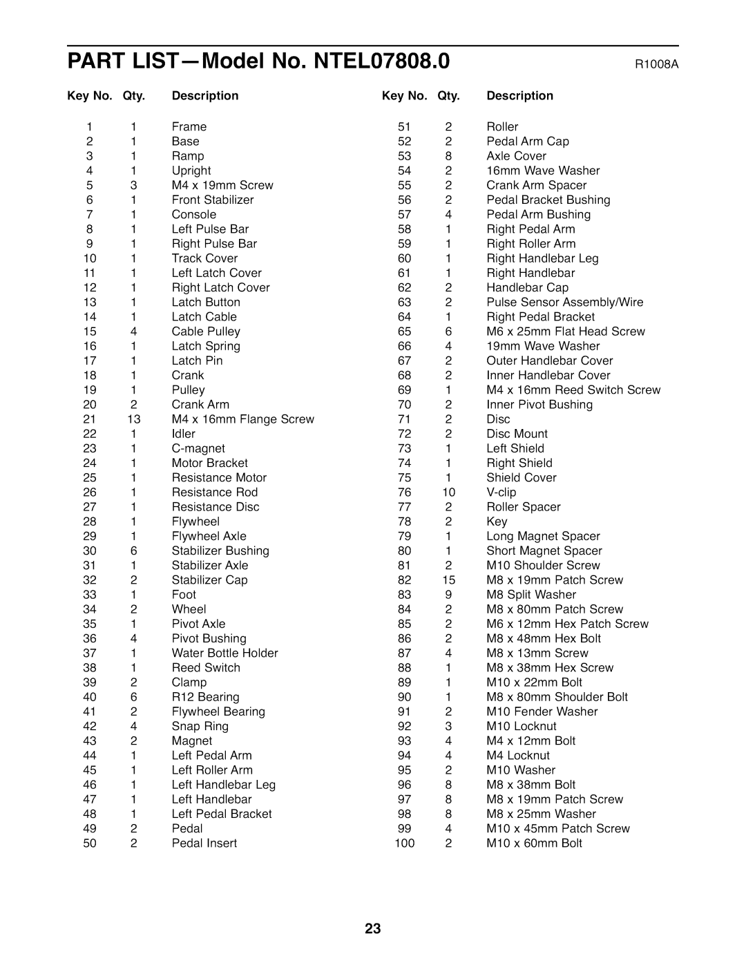 NordicTrack user manual Part LIST--Model No. NTEL07808.0, Qty Description 