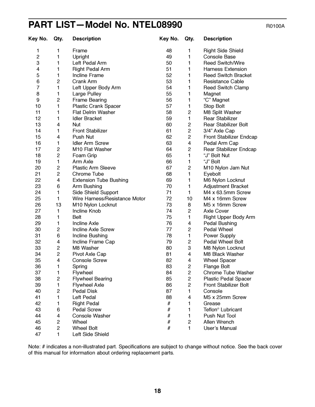 NordicTrack manual Part LISTÑModel No. NTEL08990, Qty Description 