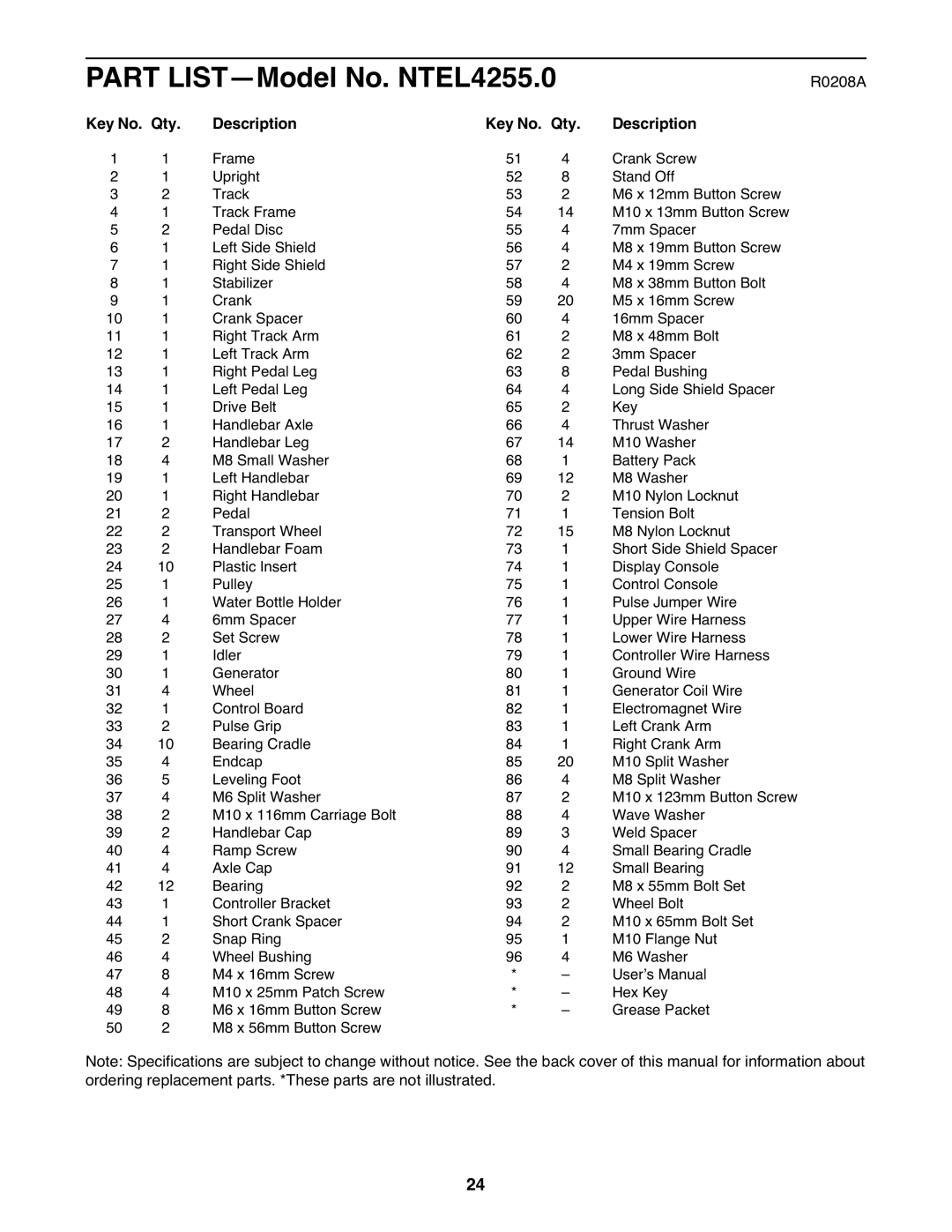 NordicTrack user manual Part LIST-Model No. NTEL4255.0, Key No. Qty Description 