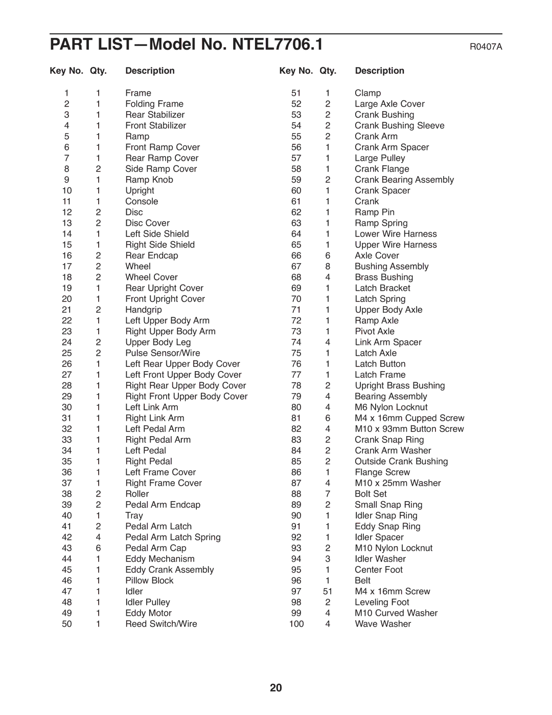 NordicTrack NTEL7706.1 user manual Key No. Qty Description 