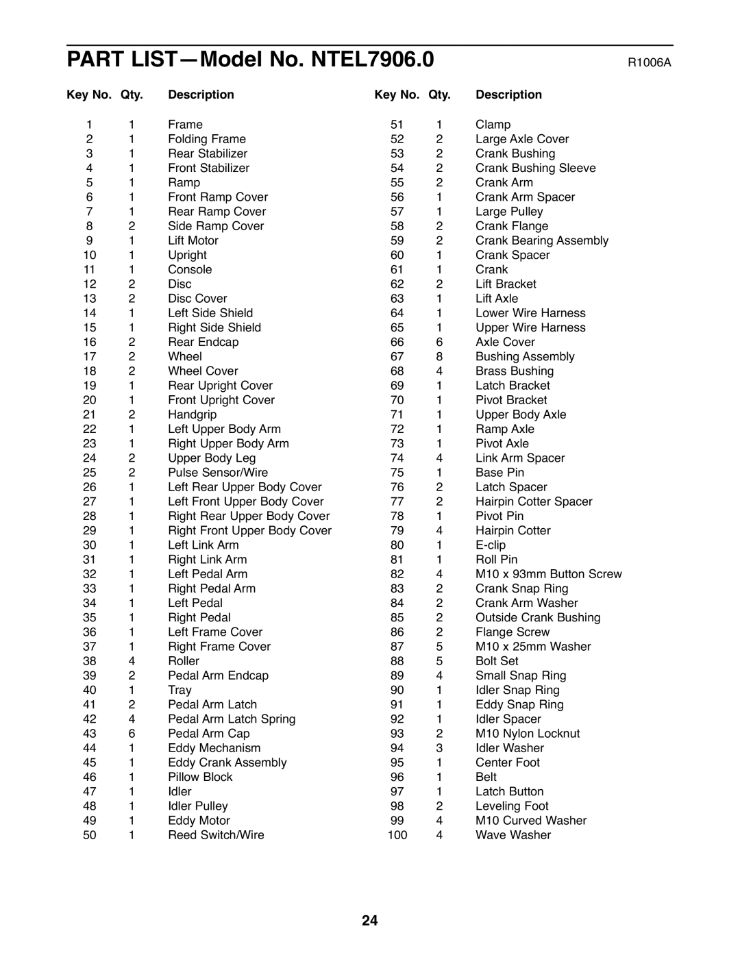 NordicTrack user manual Part LIST-Model No. NTEL7906.0, Key No. Qty Description 