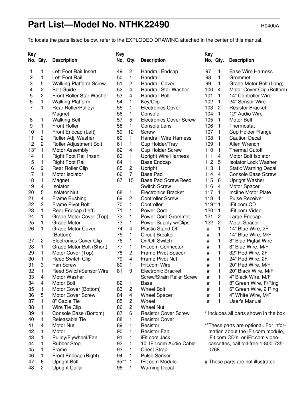 NordicTrack user manual Part List-Model No. NTHK22490, R0400A, Key No. Qty Description 