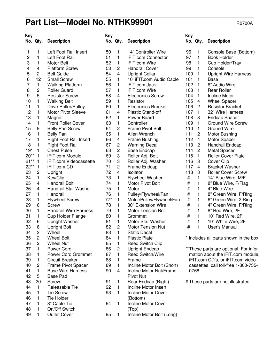 NordicTrack user manual Part List-Model No. NTHK99901, Key No. Qty Description 