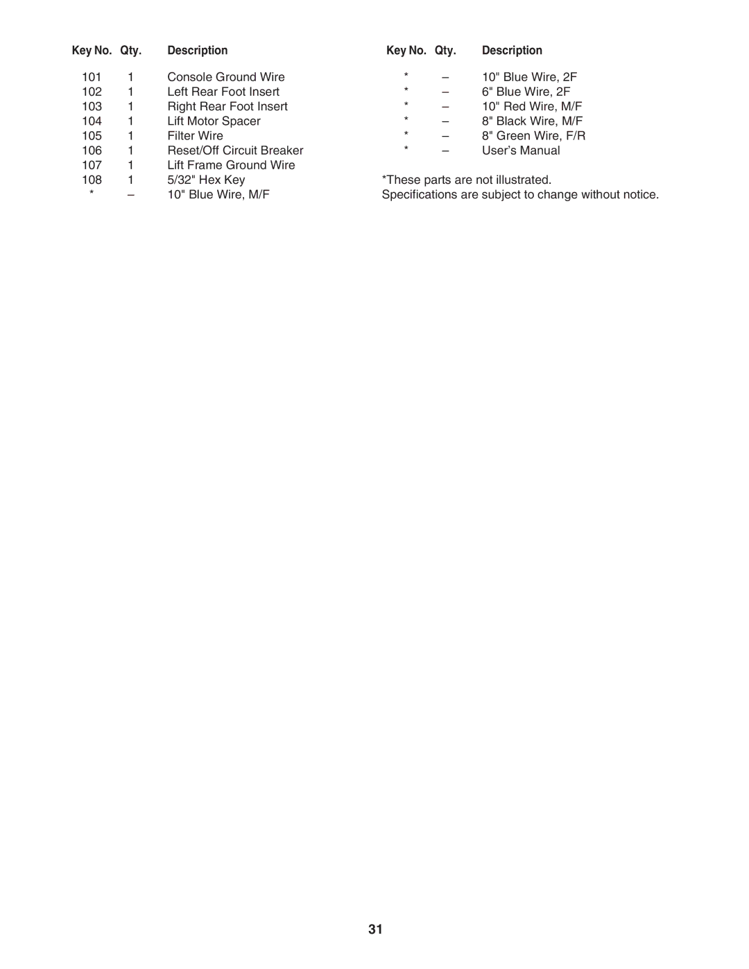 NordicTrack NTL06907.2 user manual Qty 