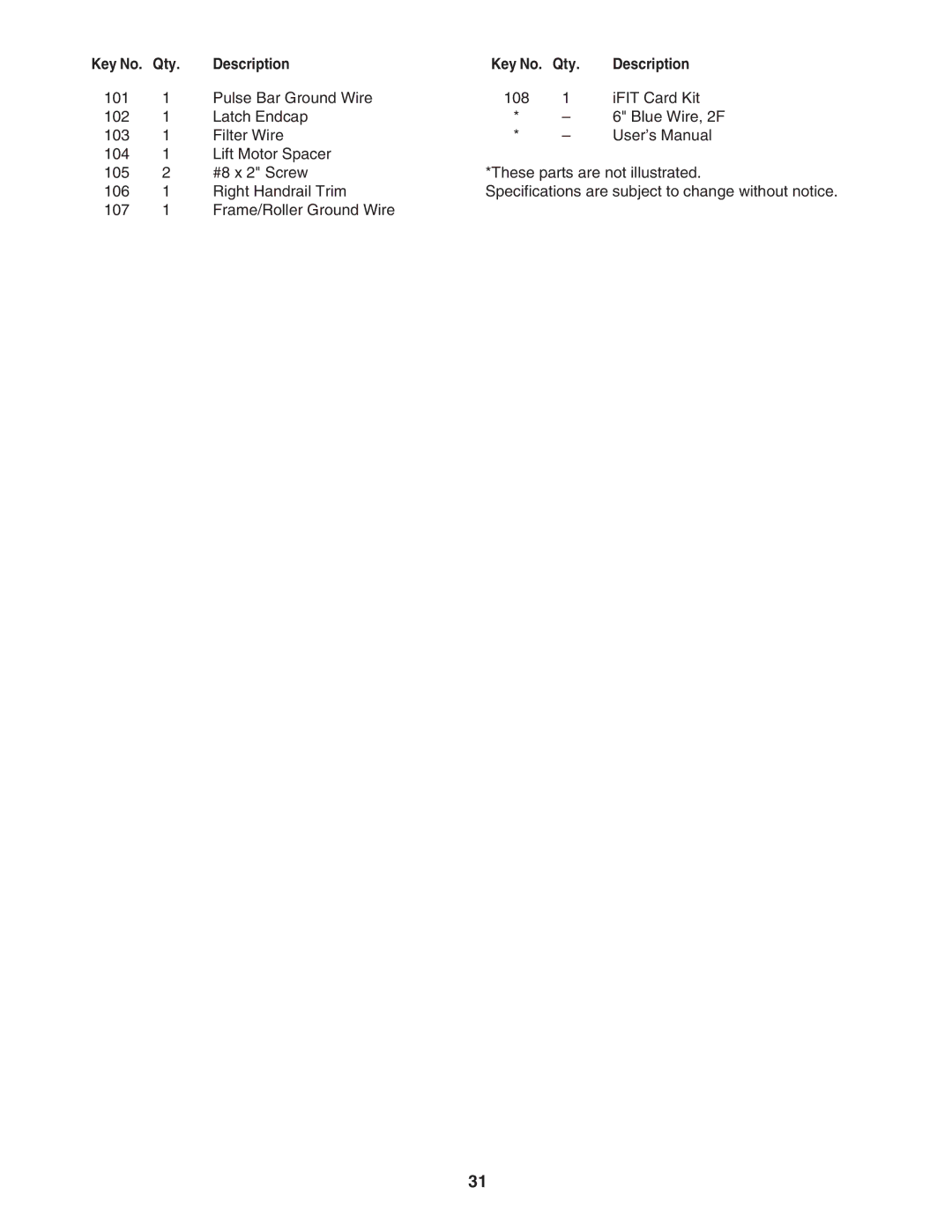 NordicTrack NTL07007.1 user manual Qty 