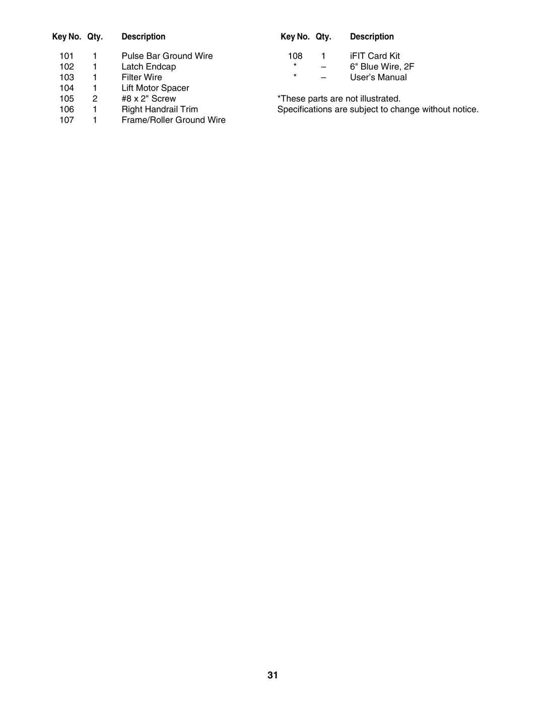 NordicTrack NTL07007.2 user manual Qty 