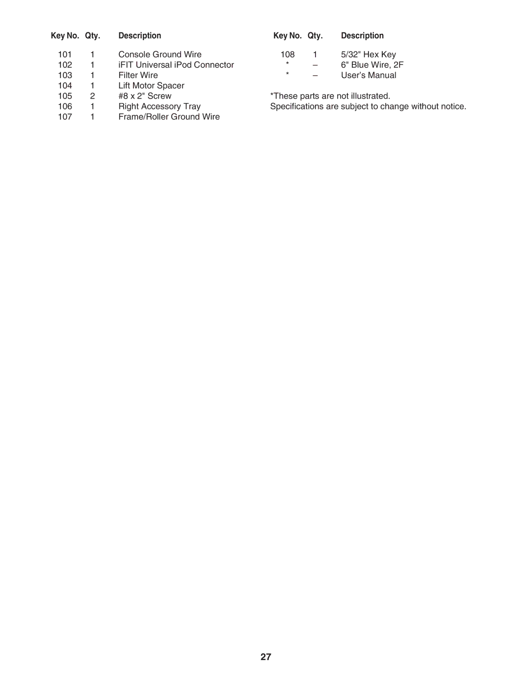 NordicTrack NTL07707.1 user manual Qty 