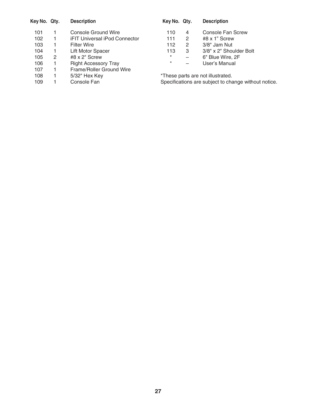 NordicTrack NTL07707.2 user manual Qty 