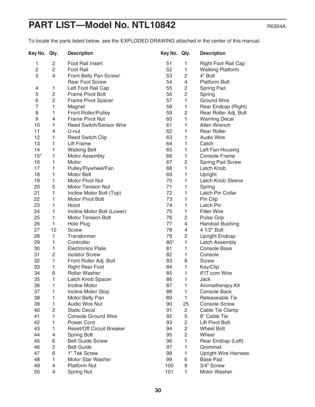 NordicTrack NTL10842 manual R0304A, Qty Description 