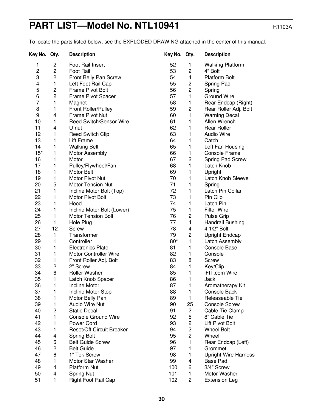 NordicTrack NTL10941 manual R1103A, Qty Description 